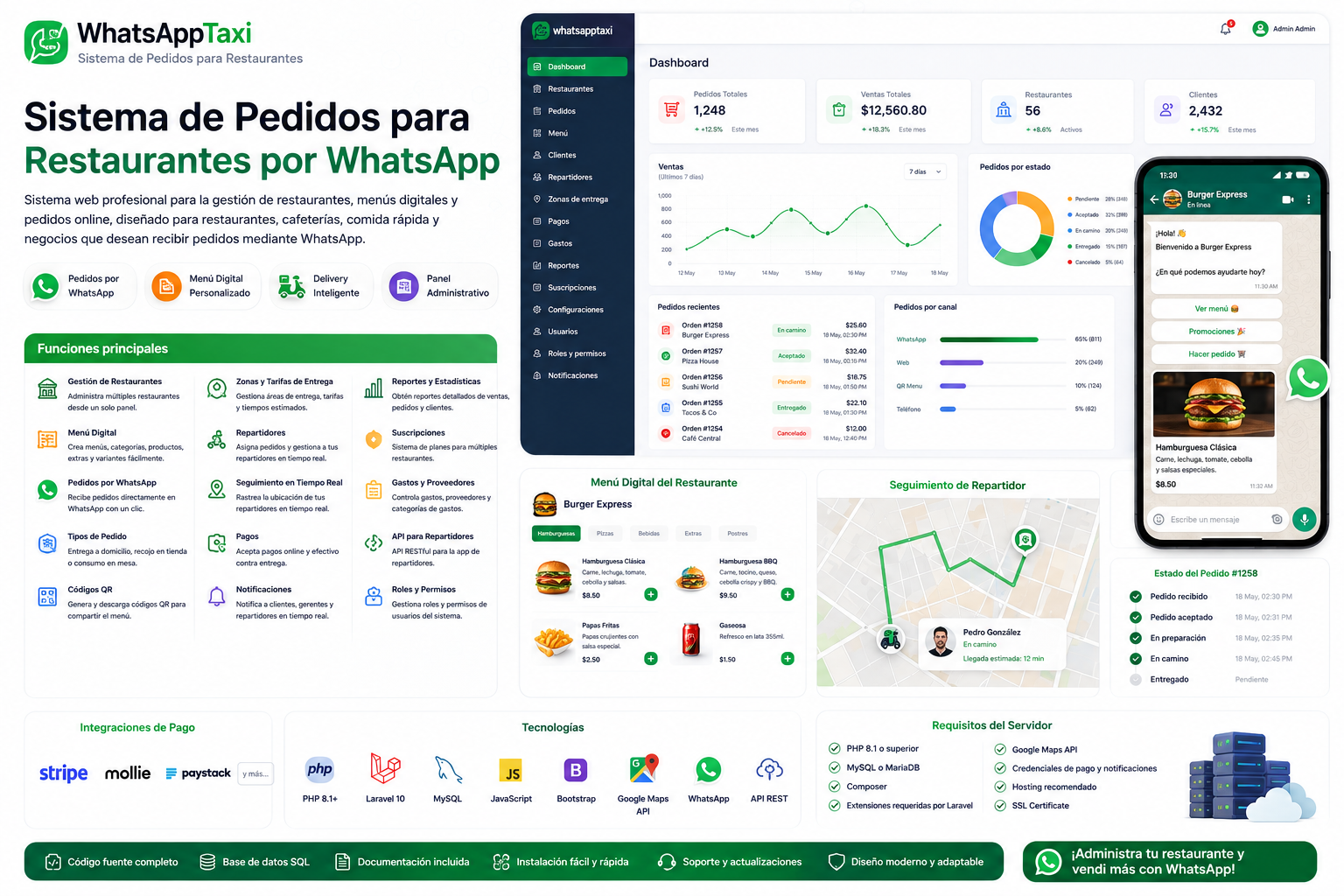 Sistema de Pedidos para Restaurantes por WhatsApp