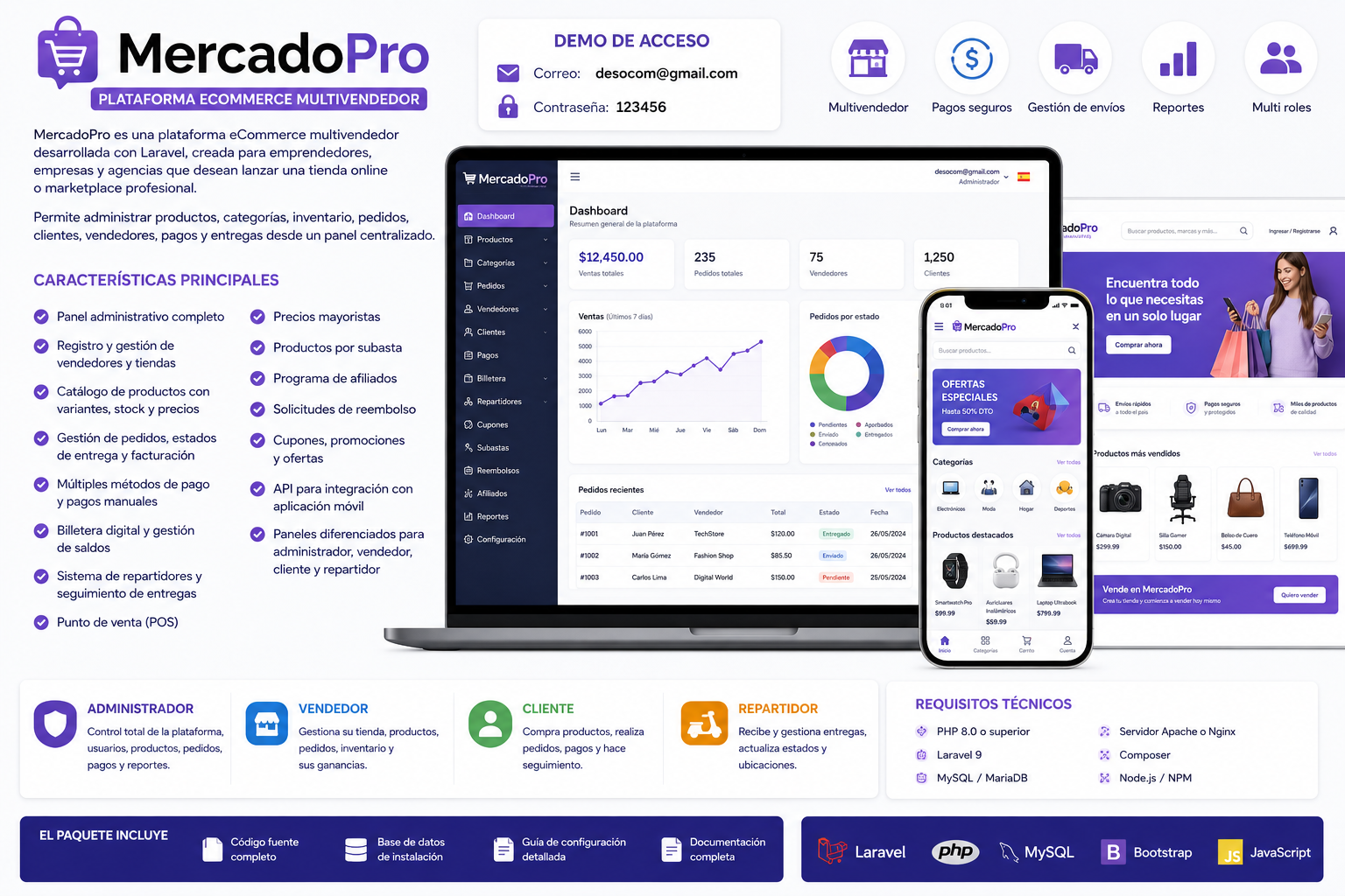 MercadoPro — Plataforma eCommerce Multi‑Vendedor Laravel