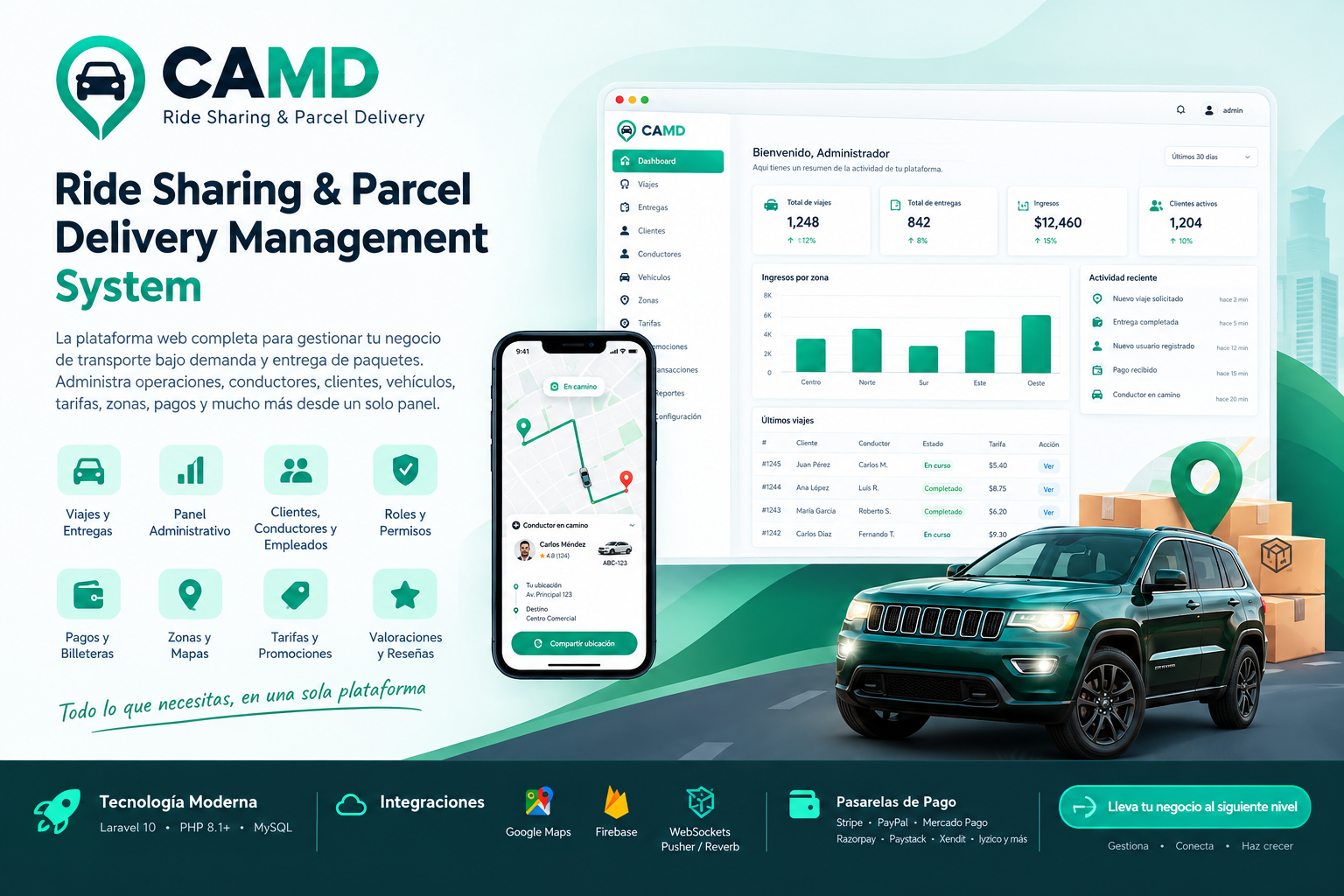 CAMD – Sistema de Gestión de Viajes Compartidos y Entrega de Paquetes