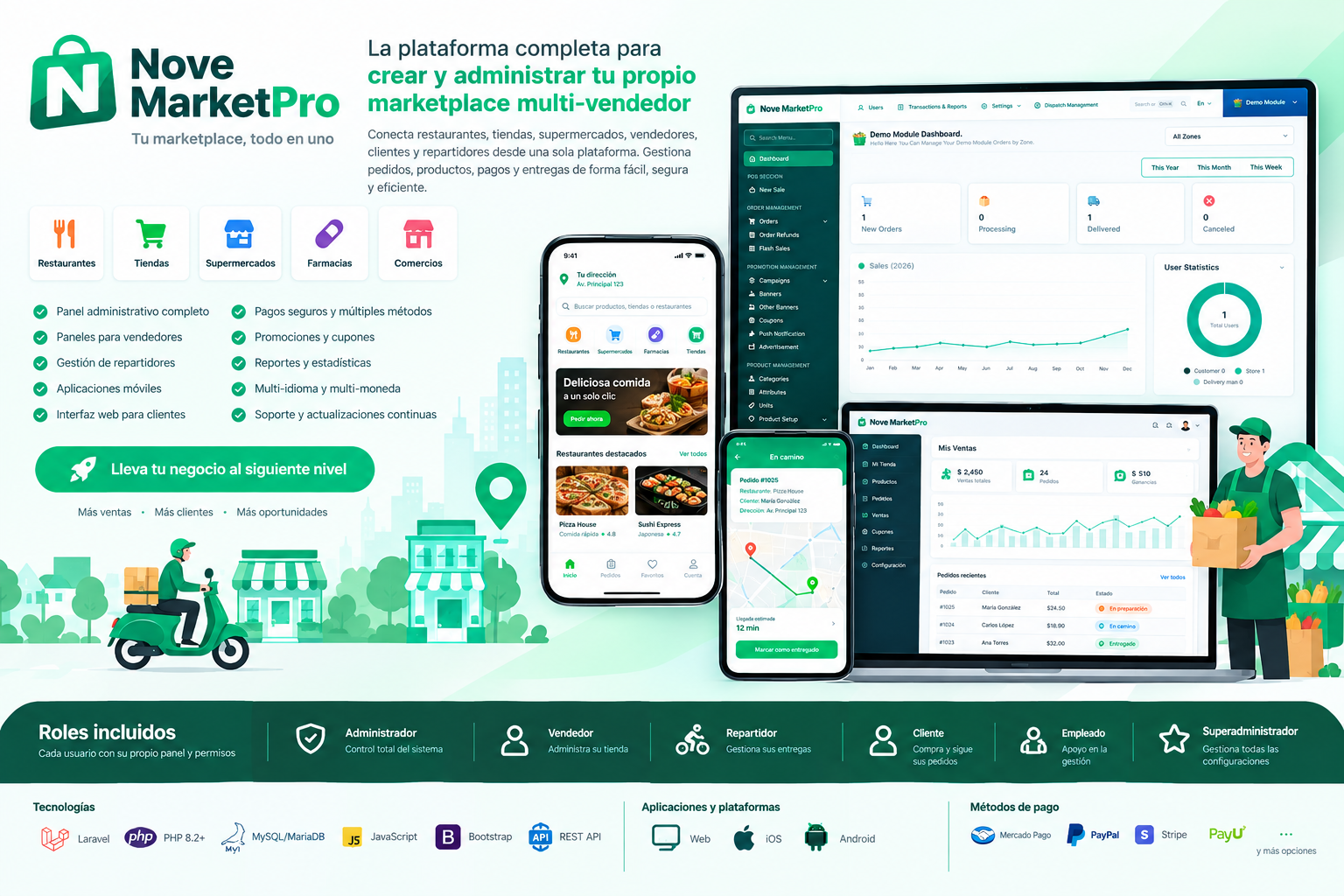 marketPro – Plataforma de Comercio Electrónico y Entrega de Comida Multi-Vendedor